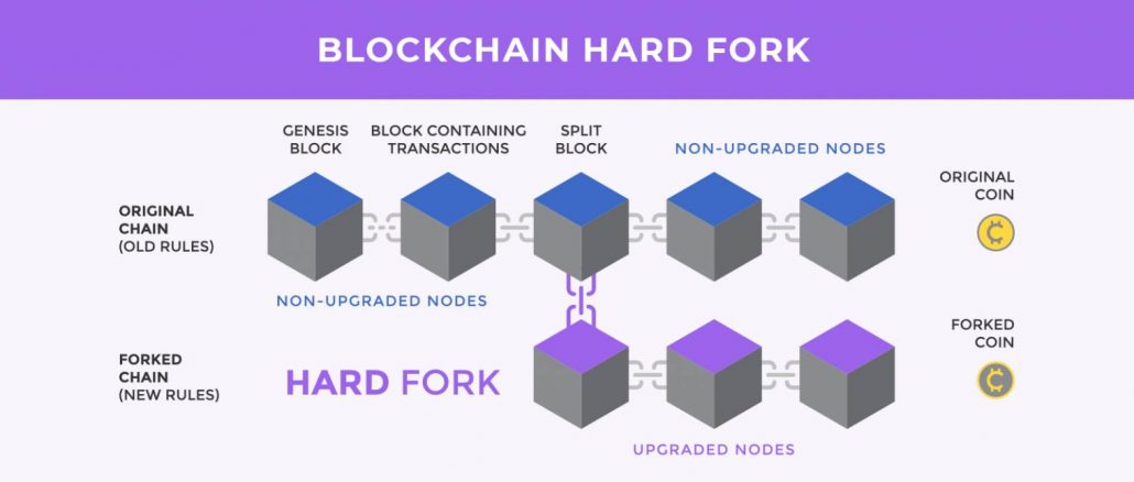 scheme of blockchain hardfork